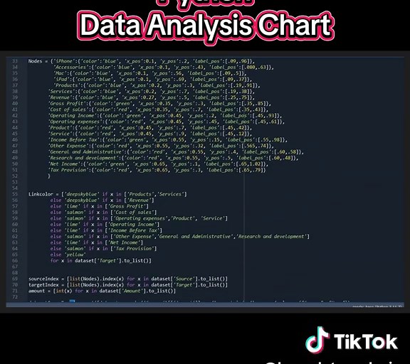 Python Data Analysis Techniques for Beginners