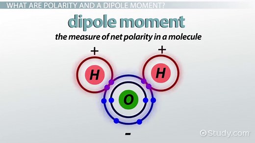 Dipole Moment Definition, Formulas & Examples