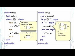 SystemVerilog Tutorial in 5 Minutes 19 - Compiler Directives