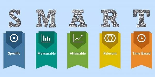 SMART Goals: Acronym, Examples and a Template - Toolshero