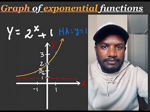 Exponential Function Graphs Explained | Transformations and Asymptotes