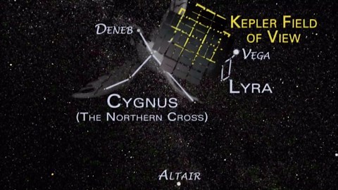 Exoplanet Exploration: The Hunt for Alien Life