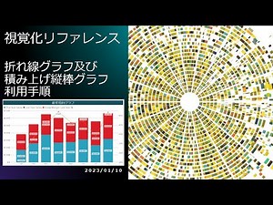 Power BI - [視覚化リファレンス] 折れ線グラフ及び積み上げ縦棒グラフ利用手順