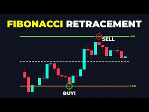 The ONLY Fibonacci Trading Strategy You’ll Ever Need (Step-by-Step)
