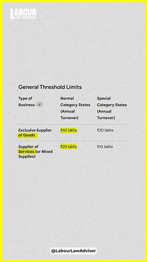 GST Number Explained! Most people don’t realise it, but a single GST number can reveal a lot about any registered business in India - and the funny part is, it’s printed everywhere: bills, boards, websites, even shop entrances. A GSTIN is a 15-digit ID that becomes mandatory once a service business crosses ₹20 lakh in turnover or a product business crosses ₹40 lakh. But those 15 digits aren’t random, every part of that number tells a story: - The first two digits show the state code (like 07 for