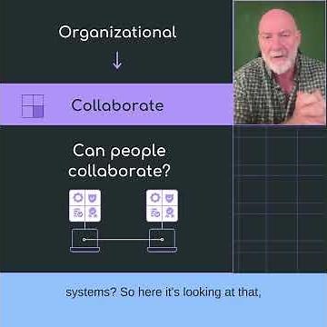 The 4 layers of interoperability