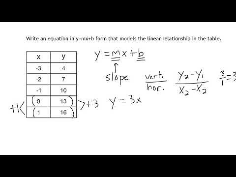 Writing Linear Equations From Function Tables