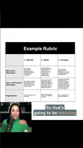 Rubrics Overview