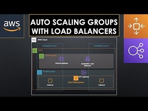 AWS EC2 Auto Scaling Groups with Application Load Balancer