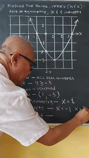 Graph Of Quadratic Function and its key points. #shorts