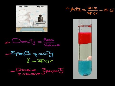 Fluid - Density - Specific gravity - API