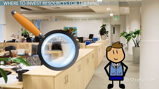 Planning for & Implementing Employee Training Strategy