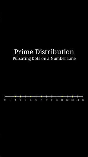 Prime Distribution #maths #learnmath #calculus #algebra #mathematics