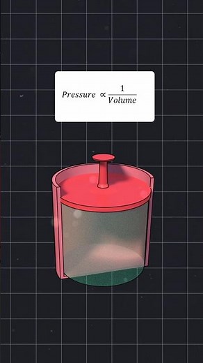 Understanding Boyle's Law: 3D Animation Guide