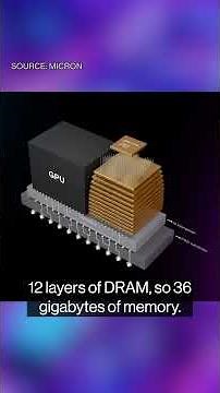 New Tech: First Look at Micron's New HBM3E Chip