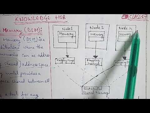 Part-57: Distributed Shared Memory (DSM), Architecture of distributed shared Memory in brief and eas
