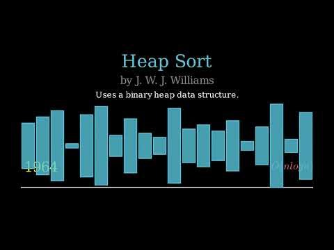 The History of Sorting Algorithms (1887-2002)