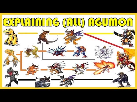 Explaining Digimon: AGUMON DIGIVOLVE LINE [Digimon Conversation #1]