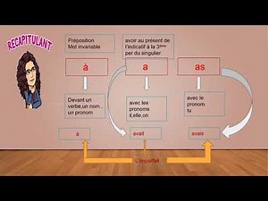 # Les homophones a-as et à 2021