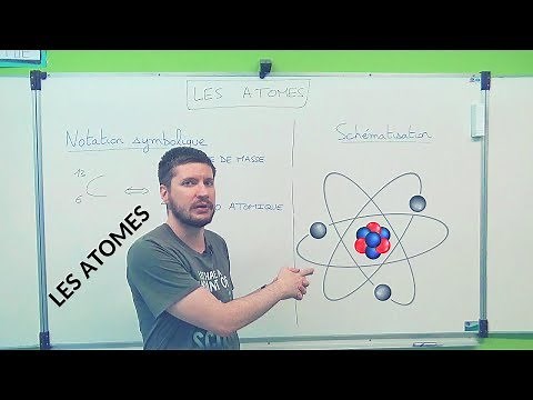 Les atomes (3eme)