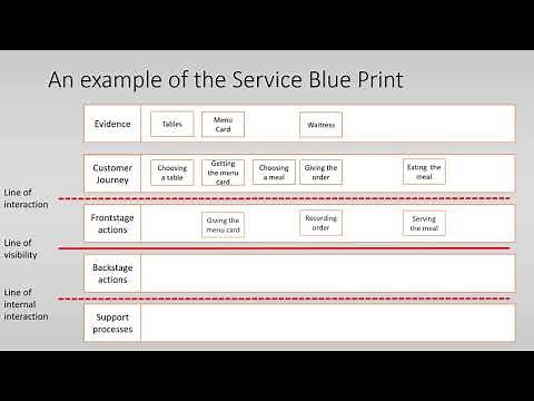 Service Blueprint