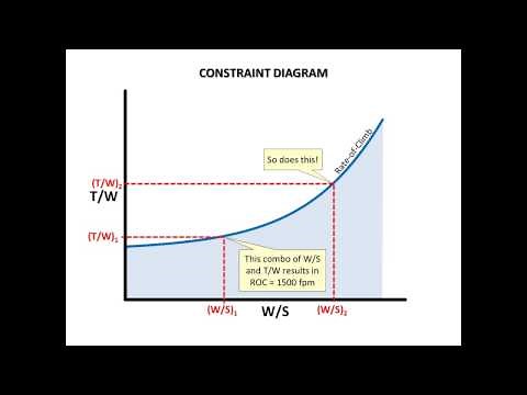 Aircraft Design Tutorial: Constraint Diagram - Part 1 of 3