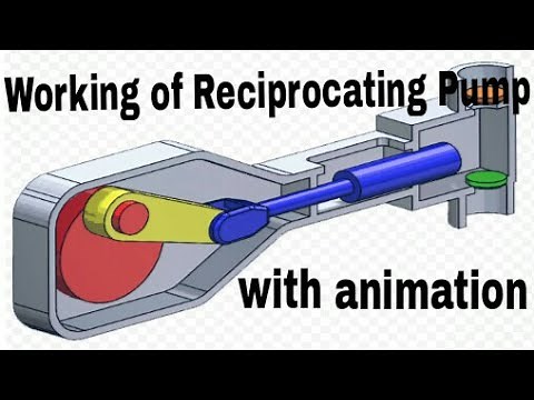 RECIPROCATING PUMP WORKING IN DETAIL WITH ANIMATION | PLUNGER PUMP | DIAPHRAGM PUMP | LECTURE