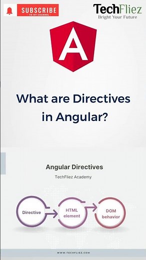 Angular Directives Explained in 60 Seconds | Must-Know for Beginners!