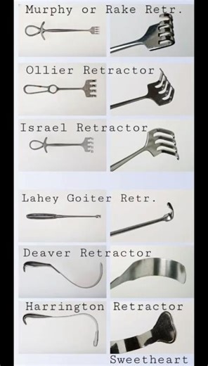 Types of Retractor and it's name and images, Surgical instruments used in operation theatre (OT)Room