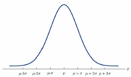 Histograms