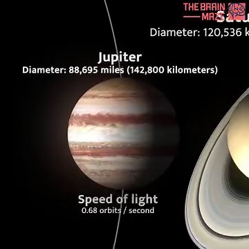 This video puts the incredible speed of light to the test! It compares how many times light could travel around the entire surface of each planet in just one second. Prepare to be surprised by the vast difference between a light beam racing around tiny Mercury and one zipping around the giant gas planet Jupiter! | The Brain Maze
