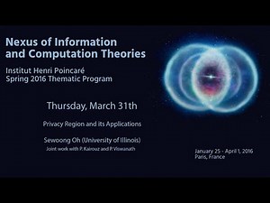 Privacy Region and its Applications