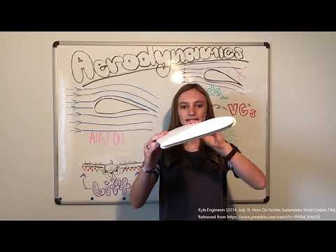 Aerodynamics and Lift - Vortex Generators