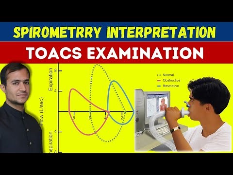 Spirometery for lung function test and flow volume loops interpretation-Obstructive vs restrictive