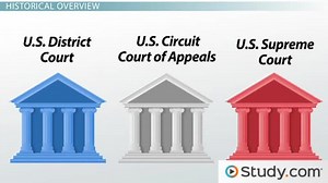 The 3 Levels of Federal Courts | Overview, History & Hierarchy - Video | Study.com