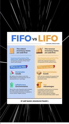 FIFO vs LIFO: Understanding Inventory Cost Flow Methods and Their Impact