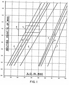 Gold Chlorination Process by Miller - 911Metallurgist