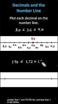 Plotting Decimals on the Number Line #decimals #maths