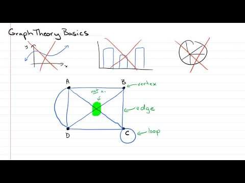 Basic Graph Theory I - vertices, edges, loops, and equivalent graphs