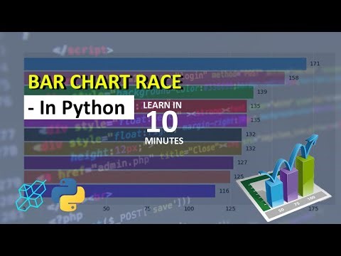 Creating Bar Chart Race In Python | Explained For Beginners | Python