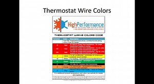 Thermostat Wiring Colors Code [HVAC Wire Color Details]