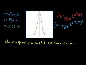Paramètres de la loi normale