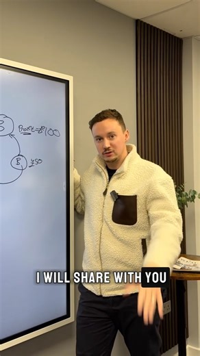 How to Make Money Short Selling: Simple Explained #shorts