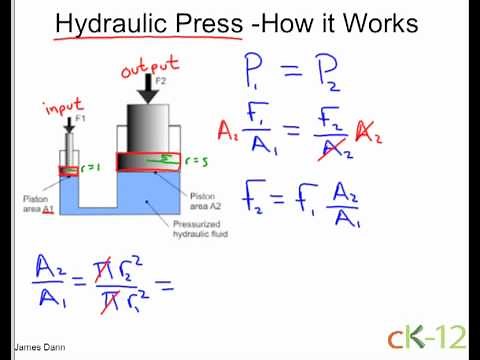 Hydraulic Press