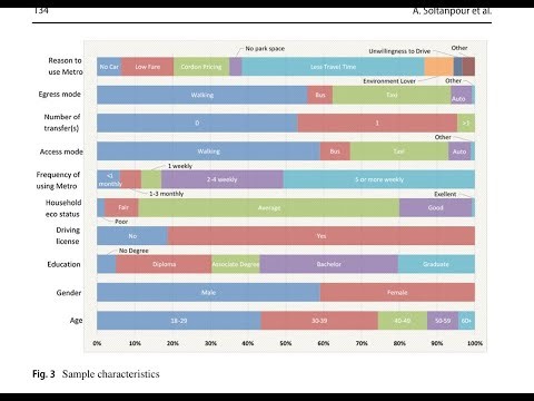 Create Descriptive Statistics Stacked Bar Chart in Excel | Tutorial for Research & Data Analysis