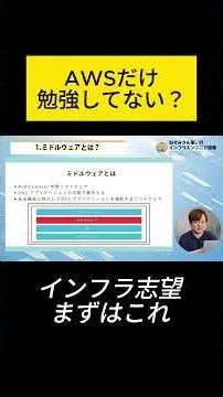 【 これ1本で解決 】 ミドルウェア とはなんぞや？！ 知っておくべき必須用語！ #servercamptech #お金 #エンジニア採用担当 #インフラエンジニア