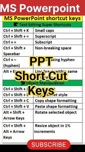 PowerPoint time-saving shortcuts | PowerPoint shortcut keys for beginners | PowerPoint tips