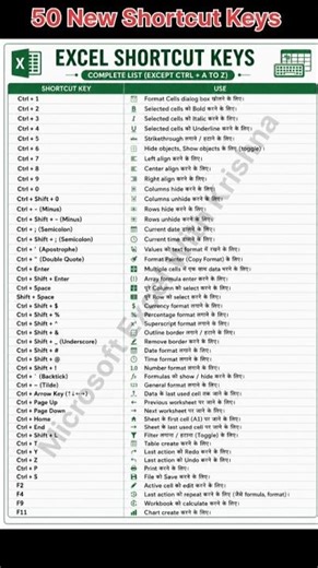 50 New Excel Shortcut Keys 😱 | Excel Shortcut Keys | Excel Shortcut #excel #shorts