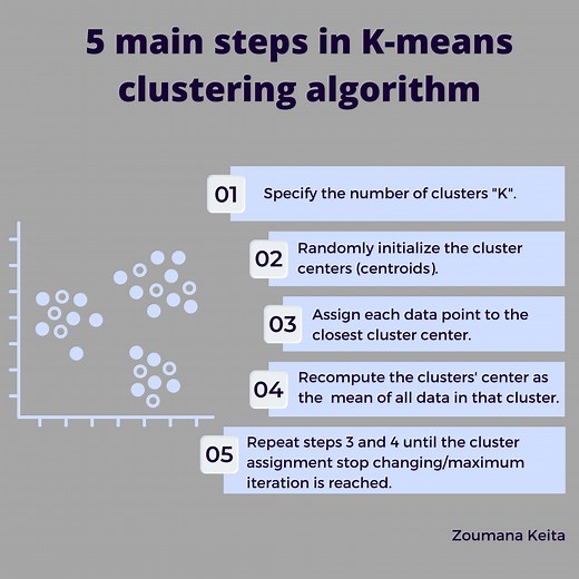 How to Perform KMeans Clustering Using Python