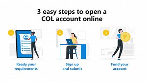 3.8K views · 106 reactions | Opening a COL account online can be done in 3 easy steps! ✨ Go to signup.colfinancial.com and start your investing journey today  #financialindependence #investingph #PhilippineStockMarket #COLFinancial | COL Financial Group, Inc. | Facebook